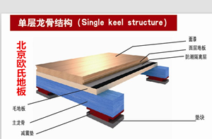 單龍骨結(jié)構(gòu)圖.png