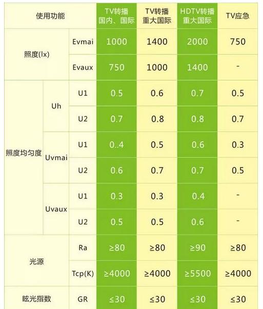 **體育聯(lián)合會（GAISF）關(guān)于籃球的照明標準值