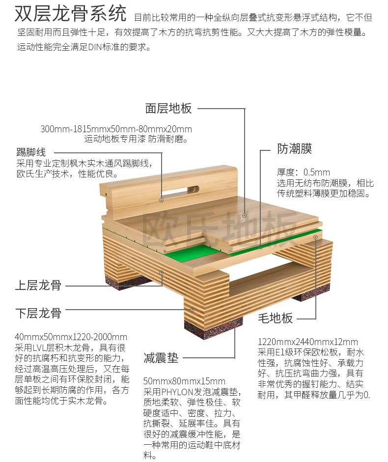 專業(yè)體育運(yùn)動(dòng)木地板的結(jié)構(gòu)和施工安裝的方法