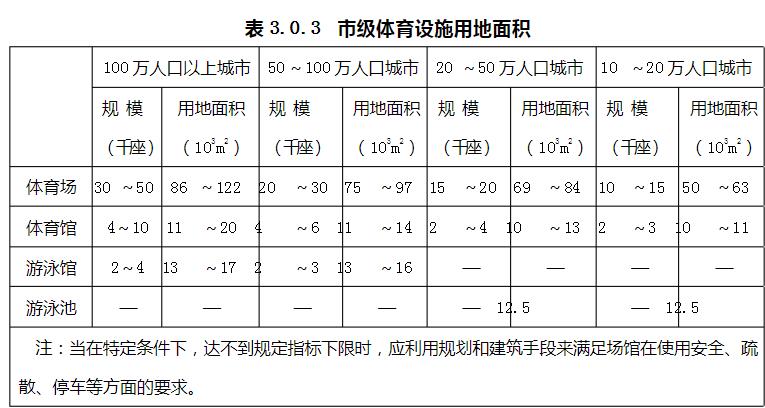 體育館建筑基地和總平面的相關(guān)**規(guī)定