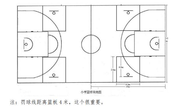 中國小籃球規(guī)則：場(chǎng)地尺寸