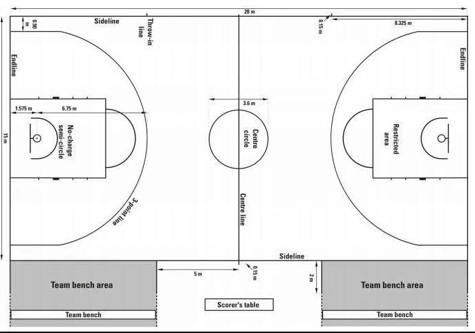 **籃聯(lián)籃球場（含尺寸）