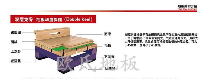 體育館木地板安裝中毛地板斜鋪和平鋪的區(qū)別在哪里？
